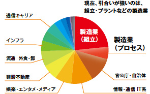 画像：開発技術者の“思い”の連鎖が成果につながる