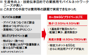 画像：開発技術者の“思い”の連鎖が成果につながる