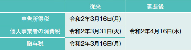 画像：新型コロナウイルスと税制支援策