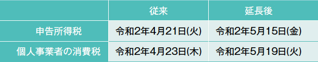 画像：新型コロナウイルスと税制支援策