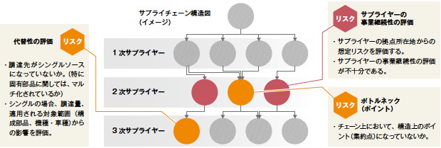 画像：BCPは「経営環境の変化に対応する取り組み」（前編）