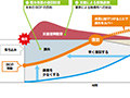 画像：BCPは「経営環境の変化に対応する取り組み」（前編）