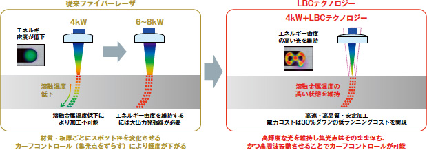 画像：新型ファイバーレーザマシンVENTIS-3015AJ