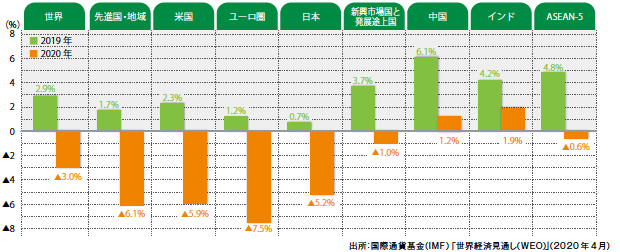 画像：日本のものづくり、コロナショックからの回復の道筋