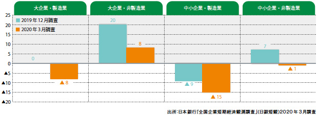 画像：日本のものづくり、コロナショックからの回復の道筋