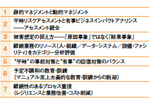 画像：BCPは「経営環境の変化に対応する取り組み」（後編）