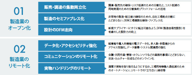 画像：“集約”と“分散”の両立 ― 「集散両立化」が最重要テーマに