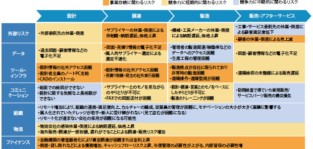 画像：“集約”と“分散”の両立 ― 「集散両立化」が最重要テーマに