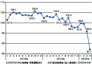 画像：板金製品市場は4-6月期を底に回復のきざしも