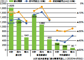 画像：板金製品市場は4-6月期を底に回復のきざしも