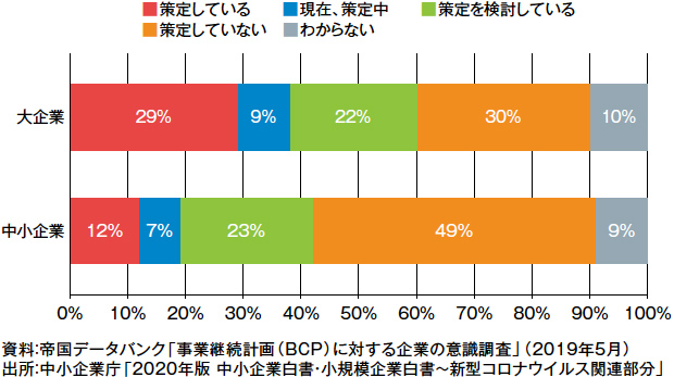 画像：中小企業白書の最大のテーマは“付加価値の創出”