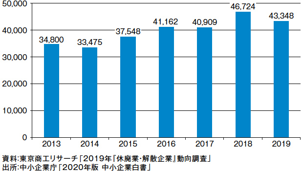 画像：中小企業白書の最大のテーマは“付加価値の創出”