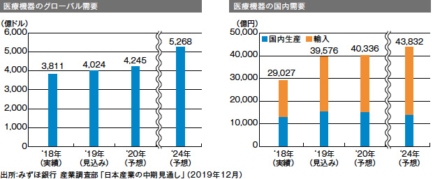 画像：ニューノーマルへ向けた「勝ち組」業種