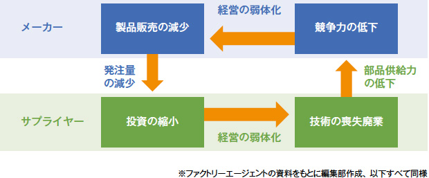 画像：ジェイテクト子会社が展開する受発注マッチングサービス