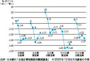 画像：中小製造業の設備投資の現状と展望