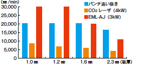 画像：ファイバーレーザ複合マシンEML-AJシリーズ