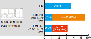 画像：ファイバーレーザ複合マシンEML-AJシリーズ