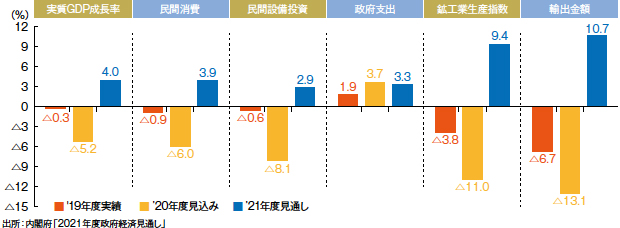 画像：製造業持ち直し・サービス業悪化の「K字型回復」