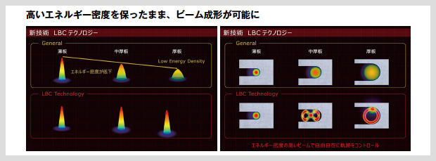 画像：4kW最高のパフォーマンス ― VENTIS-AJ