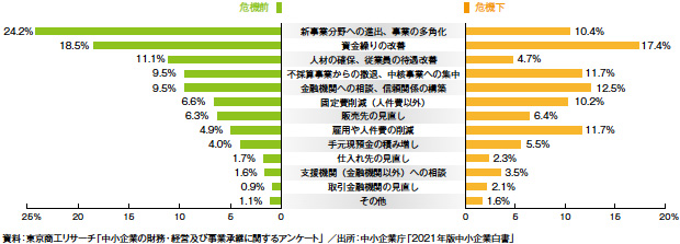 画像：テーマは「危機を乗り越え、再び確かな成長軌道へ」