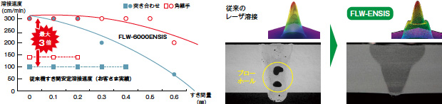 画像：溶接工程にさらなる生産性と高品質を