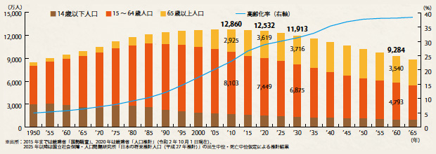 画像：コロナ禍で変わる製造現場と人材育成
