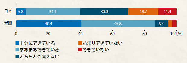 画像：「DX白書」から見えてくること