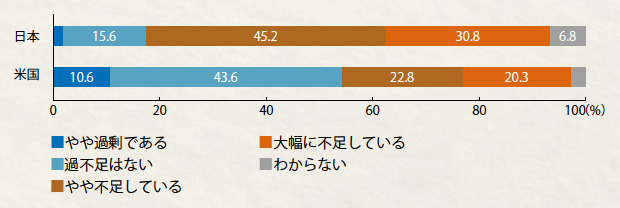 画像：「DX白書」から見えてくること