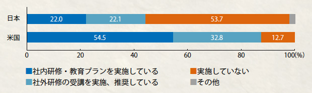 画像：「DX白書」から見えてくること