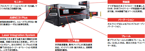 画像：アマダのレーザラインアップの最高峰 ― REGIUS-AJシリーズ