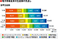 画像：新製品はファイバーレーザ加工機が中心