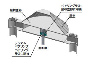 画像：「どうしたら自分の技術力でSDGsに貢献できるか」を考え、チャレンジ