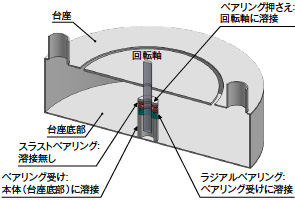 画像：「どうしたら自分の技術力でSDGsに貢献できるか」を考え、チャレンジ