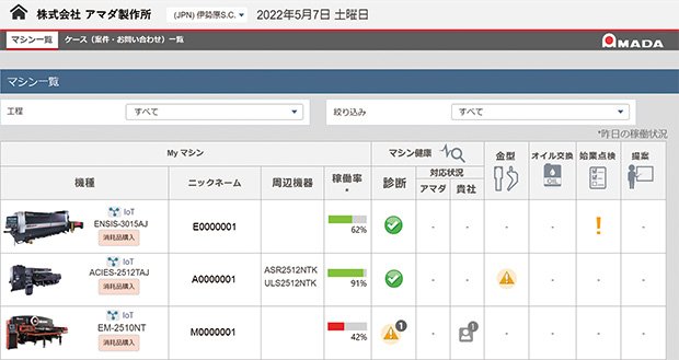 画像：「IoTサポート」の活用による効果と今後の展開