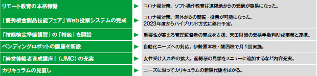 画像：コロナ禍を契機に“改革”を推進