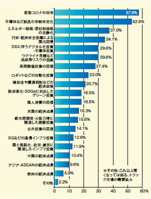 画像：「現状以上」の予想が半数超え ― 「収益性改善」と「人手不足」が課題