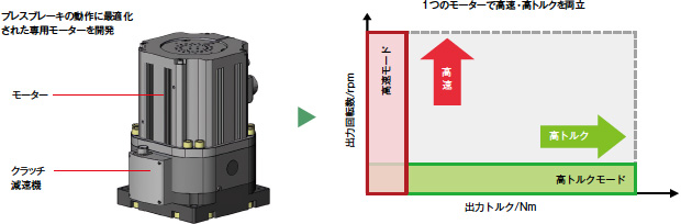 画像：進化するベンディング自動化技術 ― 「EGB-1303ARse」