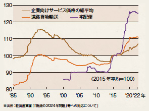 画像：物流の「2024年問題」への対応を考える