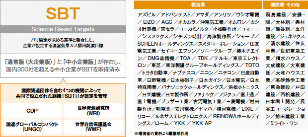 画像：中小製造業のための「SBT」入門