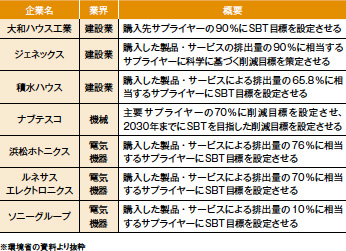 画像：中小製造業のための「SBT」入門