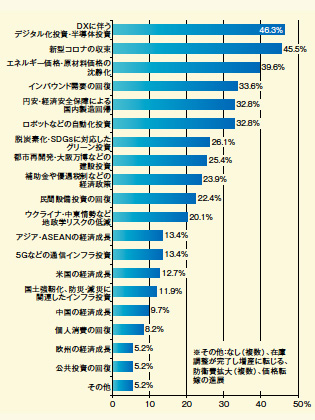 画像：「横ばい～微増」との見方が多数 ― 「コスト上昇」への警戒感が強まる