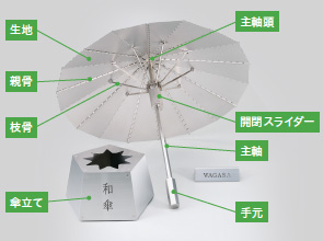 画像：随所に工夫を凝らしたシンプルな構造で「傘」のスムーズな開閉動作を再現