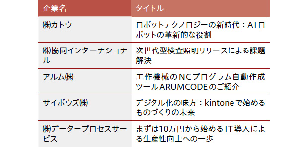 画像：ものづくり企業とIT企業のマッチングイベントが盛況