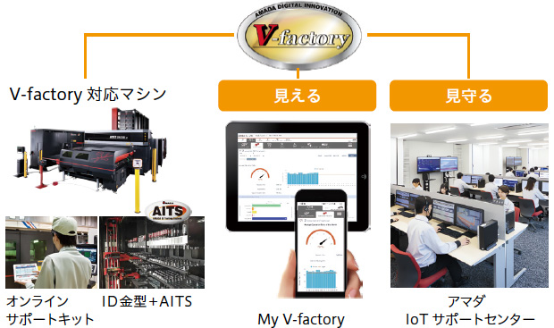 画像：「ソリューション金型」によりお客さま工場の課題解決に貢献する