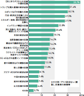 画像：「現状以上」が70%超を維持 ― 懸念材料は「コスト上昇」と「人手不足」
