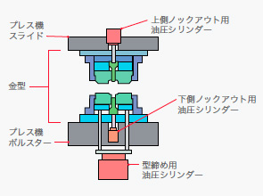 画像：4軸ハイブリッドサーボプレスによる複動加工技術を開発