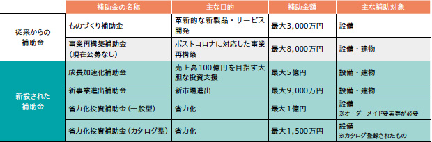 画像：今さら聞けない「補助金」の仕組み