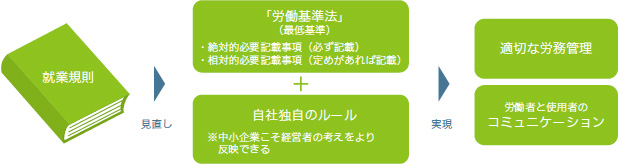 画像：労務管理、はじめの一歩