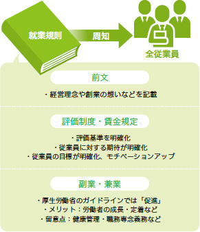 画像:「就業規則」から考える働き方改革