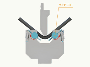 画像：幅広い径への対応力と高品質加工に対応する「丸棒曲げ金型」